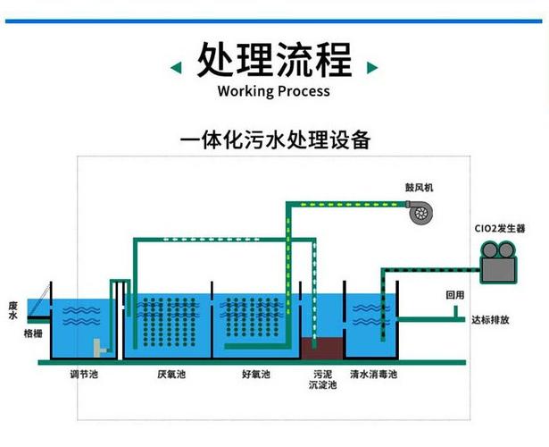 杰魯特定制紡織廠廢水與葡萄酒發(fā)酵一體化污水處理設備 AO工藝的高效解決方案