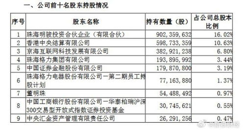 新能源車市分化加劇 比亞迪秦殺入7萬元區(qū)間，高合汽車遣散外包員工背后的行業(yè)信號(hào)